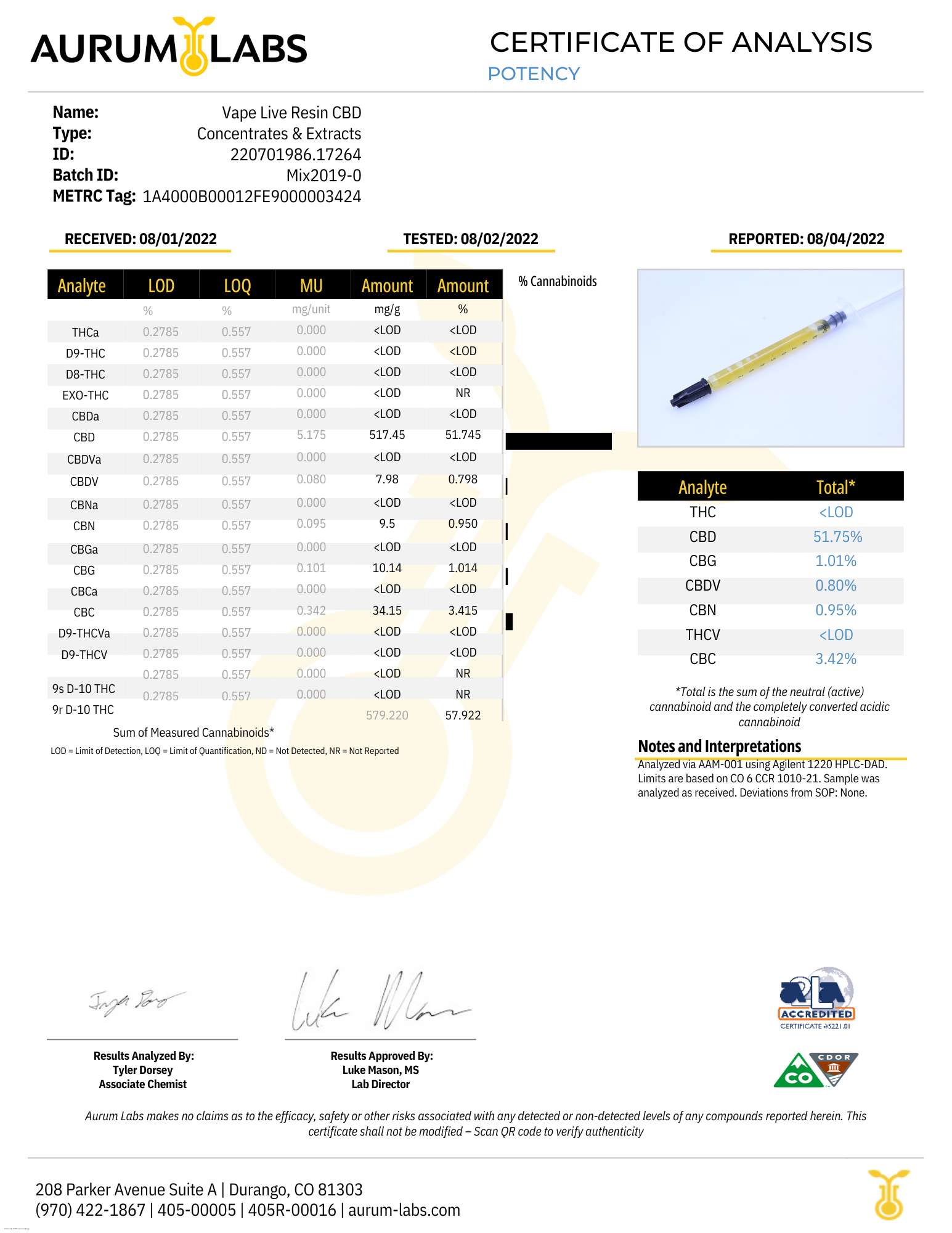 "Live Canna Terps"| Lemon Cherry Gelato | High CBC Pod