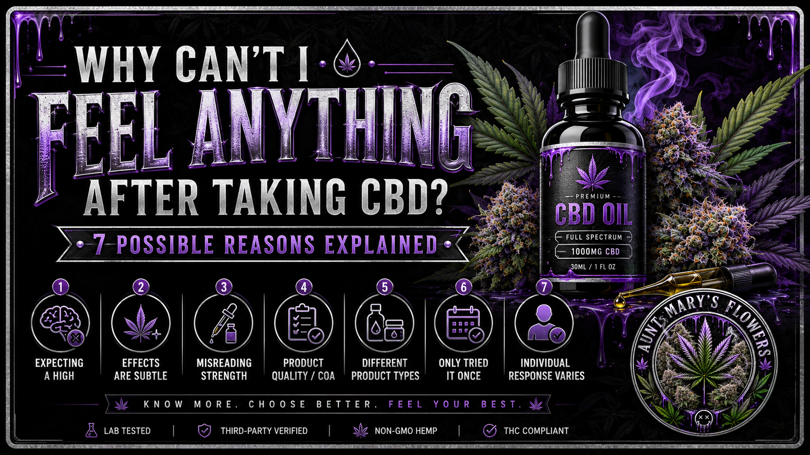 Why Can’t I Feel Anything After Taking CBD? 7 Possible Reasons