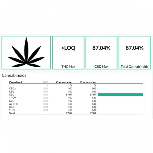 🇺🇸 "Hash Resin" CBD Extract | Cherry Wine | 1g